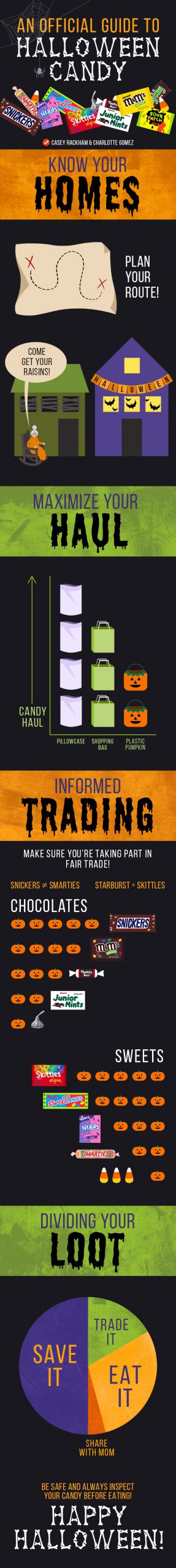 Halloween 2015 Infographic